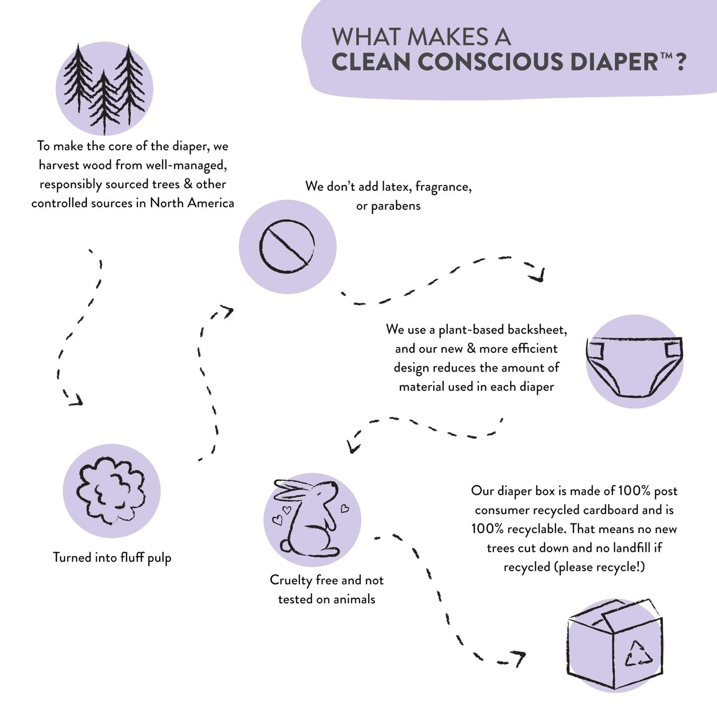 The Honest Company Clean Conscious Overnight Diapers for Sensitive Skin | Hypoallergenic, Fragrance Free | Cozy Cloud + Star Signs | Club Box, Size 3 (16-28 lbs), 52 Count